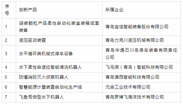 力克川液壓提供的液壓驅(qū)動裝置成功入選推薦名錄.png 力克川液壓提供的液壓驅(qū)動裝置成功入選推薦名錄.png